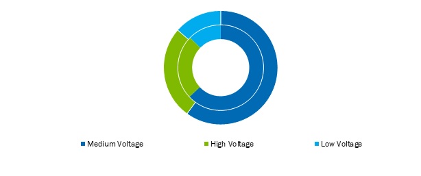 Circuit-Breaker-&-Fuses-Market