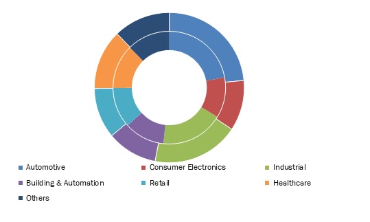 Power-Management-Integrated-Circuits-Market