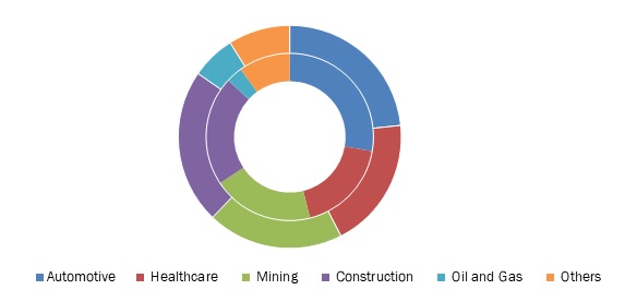 Fast-Curing-Nitrile-Butadiene-Rubber-Market