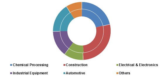 Fluoropolymers-Market