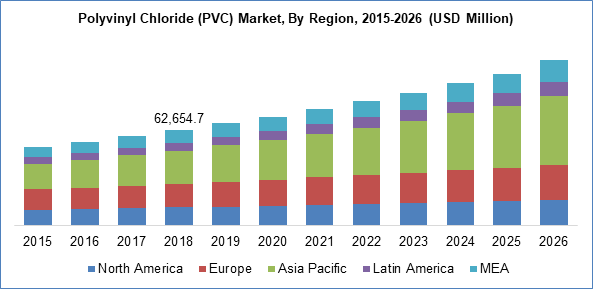 Polyvinyl Chloride (PVC) Market By Region