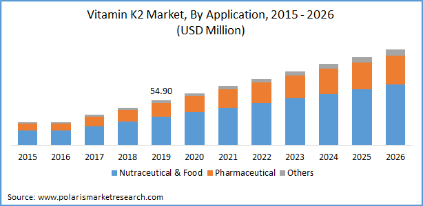 K2 market