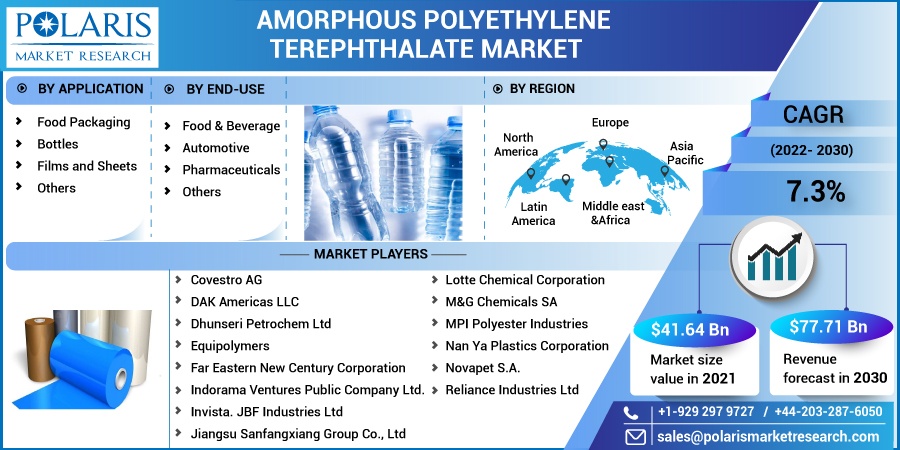 非晶聚乙烯Terephthalate Market Size